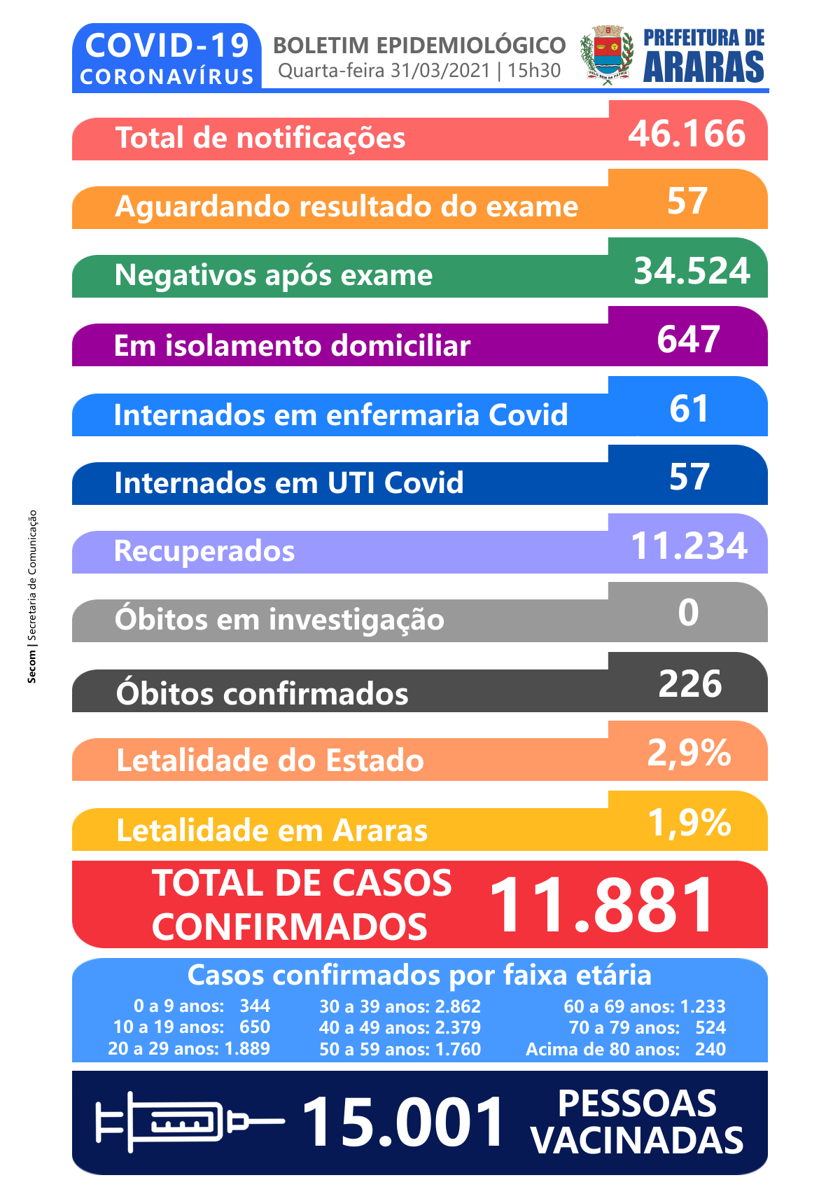 Covid-19