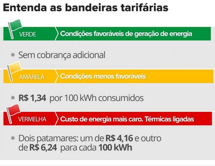 bandeiras-tarifarias-1-